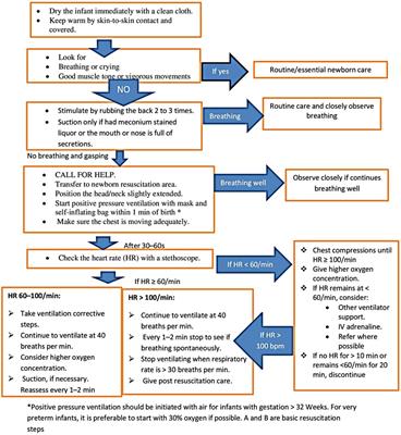 The incidence and determinants of the meconium-aspiration syndrome among mothers with meconium-stained amniotic fluid after emergency cesarean section: A prospective cross-sectional study in a specialized hospital, south Ethiopia